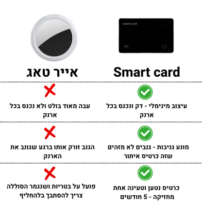Smart card - כרטיס איתור